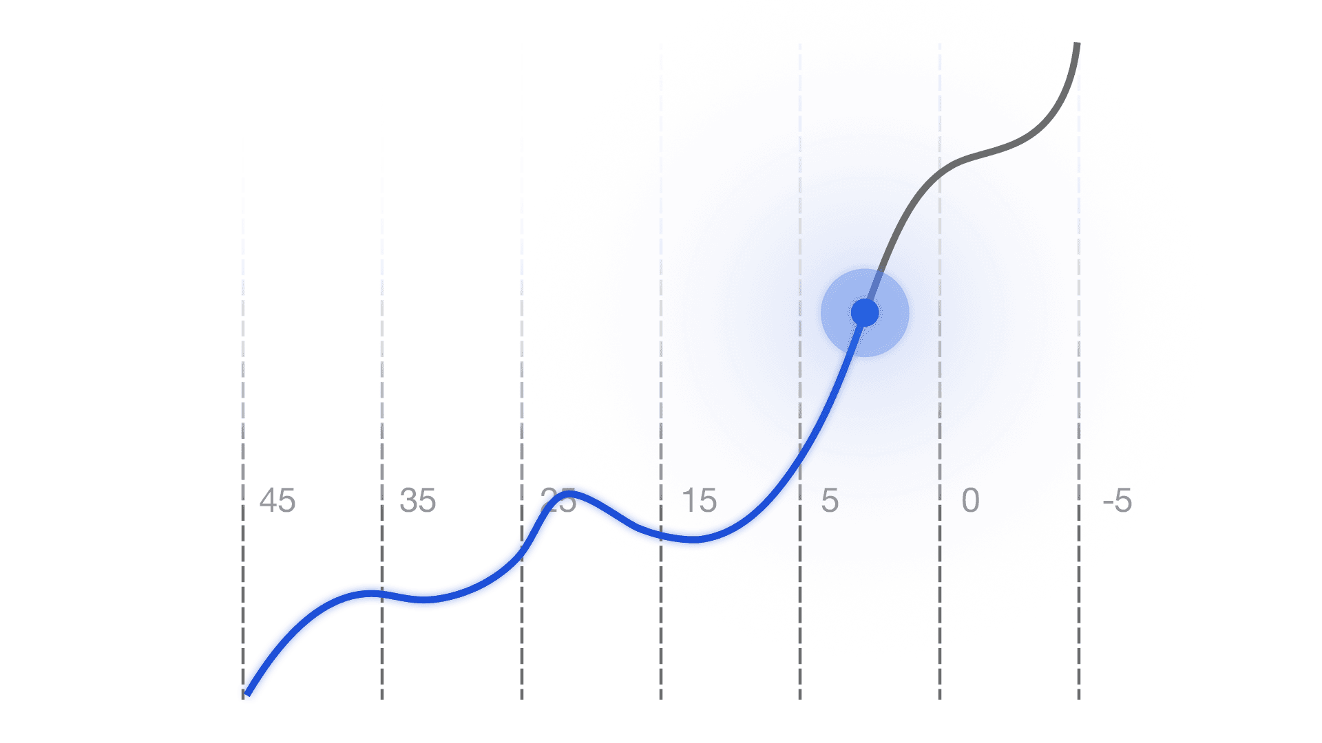 Proven Growth Methods